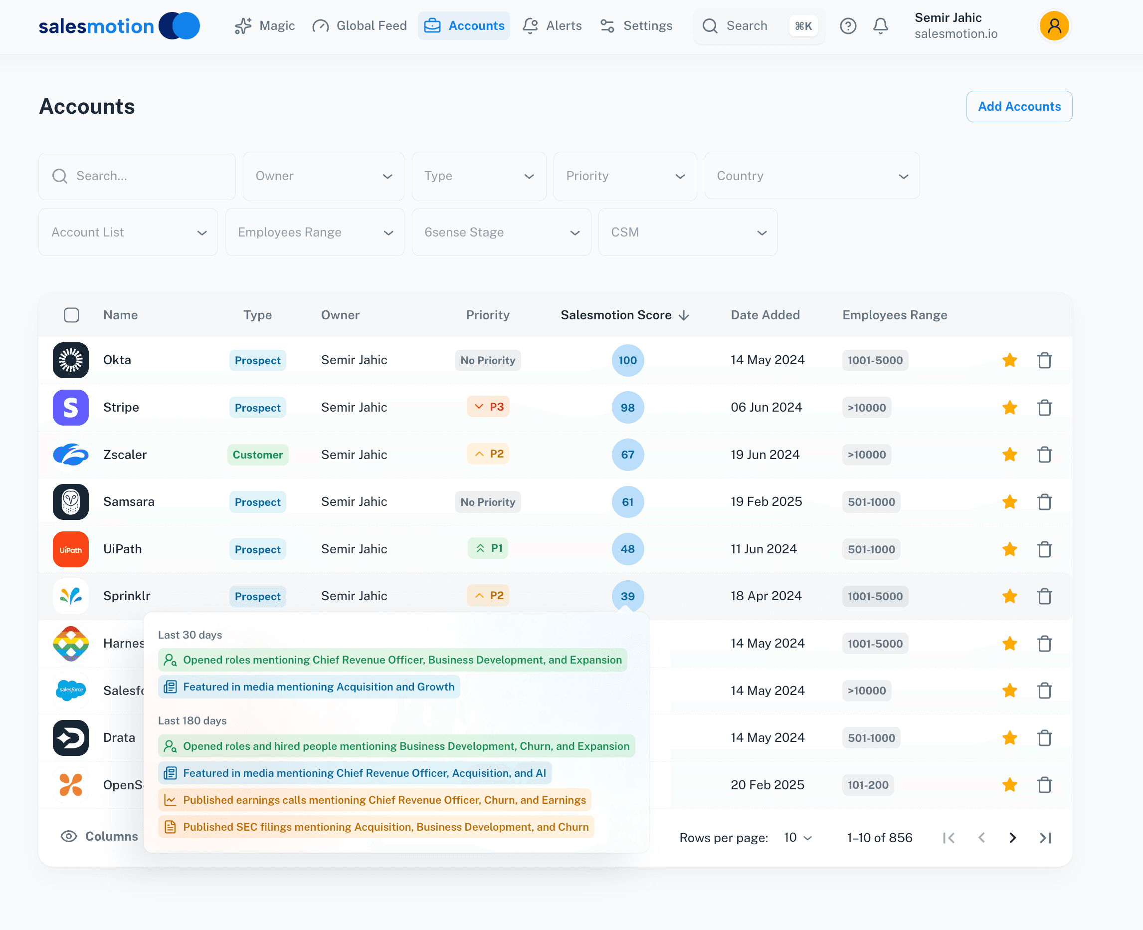 Account score breakdown showing how signal activity translates into a predictive buying readiness score