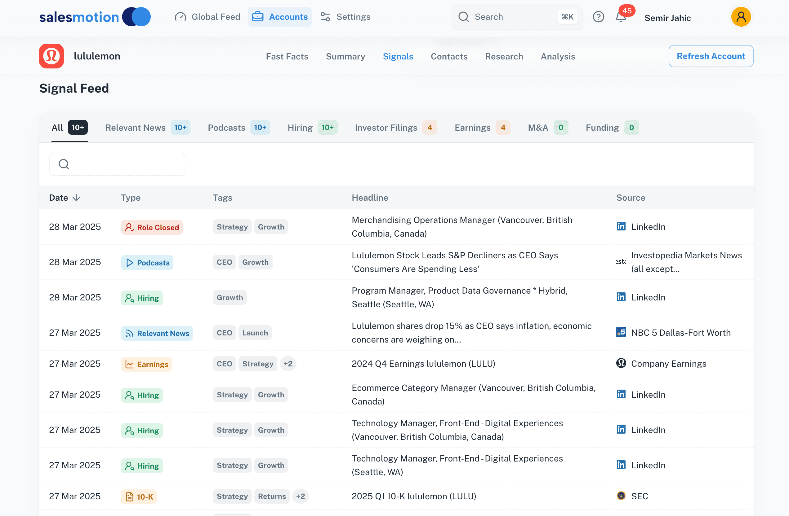 Salesmotion platform dashboard showing automated buying trigger tracking across target accounts