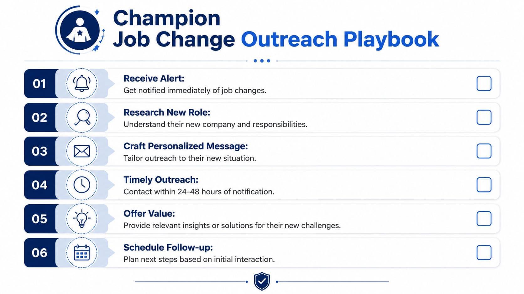 A six-step Champion Job Change Outreach Playbook infographic for effective sales prospecting and professional networking.