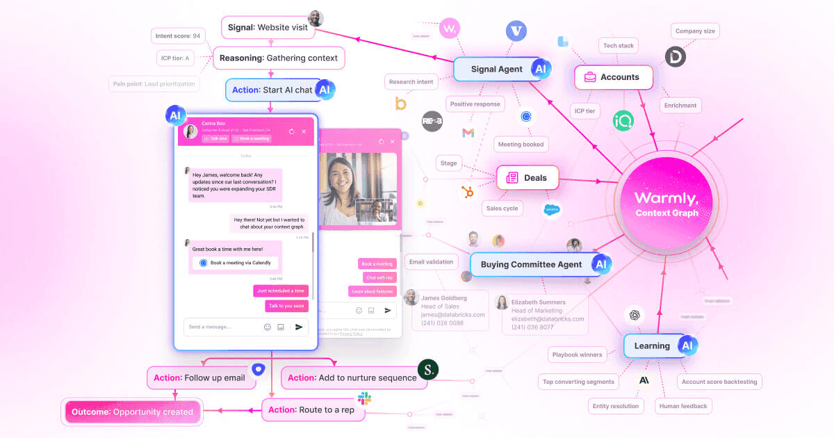 Warmly's revenue agent interface showing AI chat, signal-based reasoning, and automated workflow actions triggered by website visits