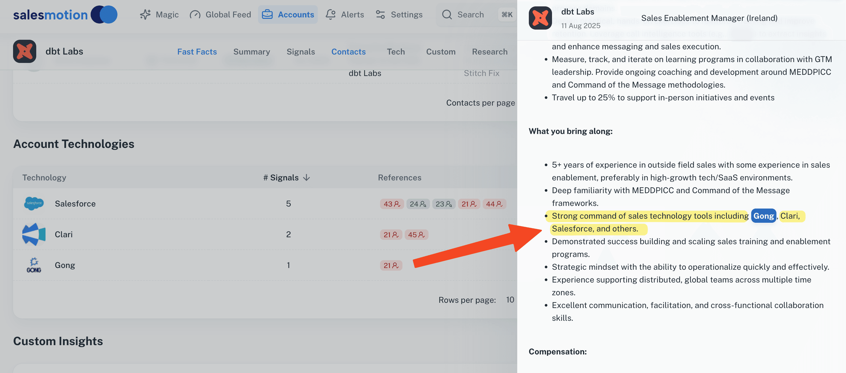 Account Technologies feature showing real-time tech stack detection from job postings