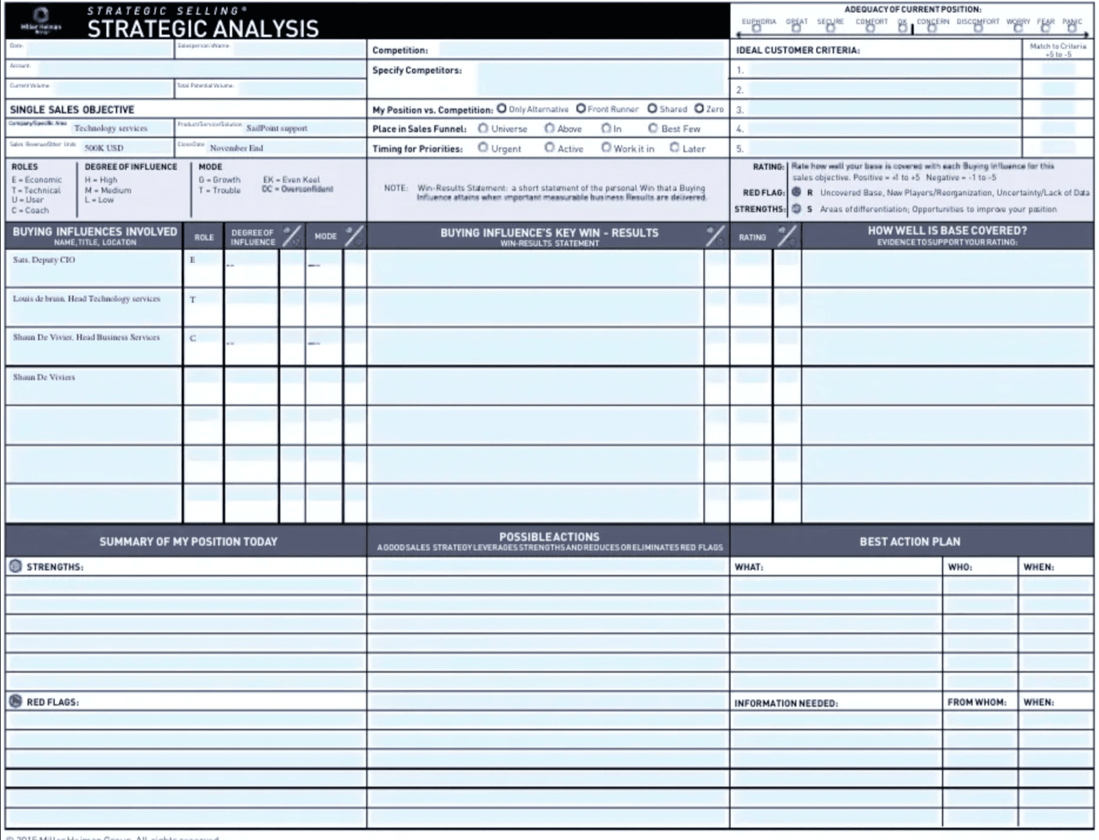 Miller Heiman Strategic Selling Blue Sheet template for mapping deal strategy and stakeholders