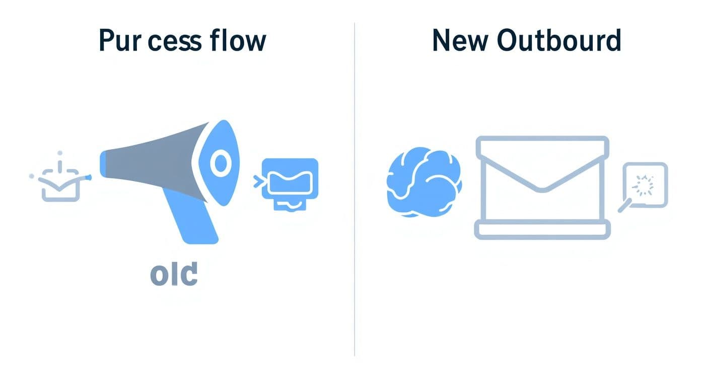 Infographic showing the shift from high-volume outbound to insight-driven, buyer-focused lead generation