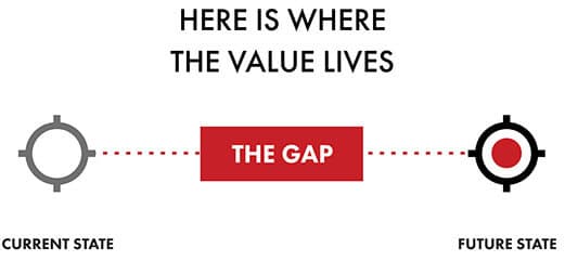 A Sales Growth Company website showing the Gap Selling methodology