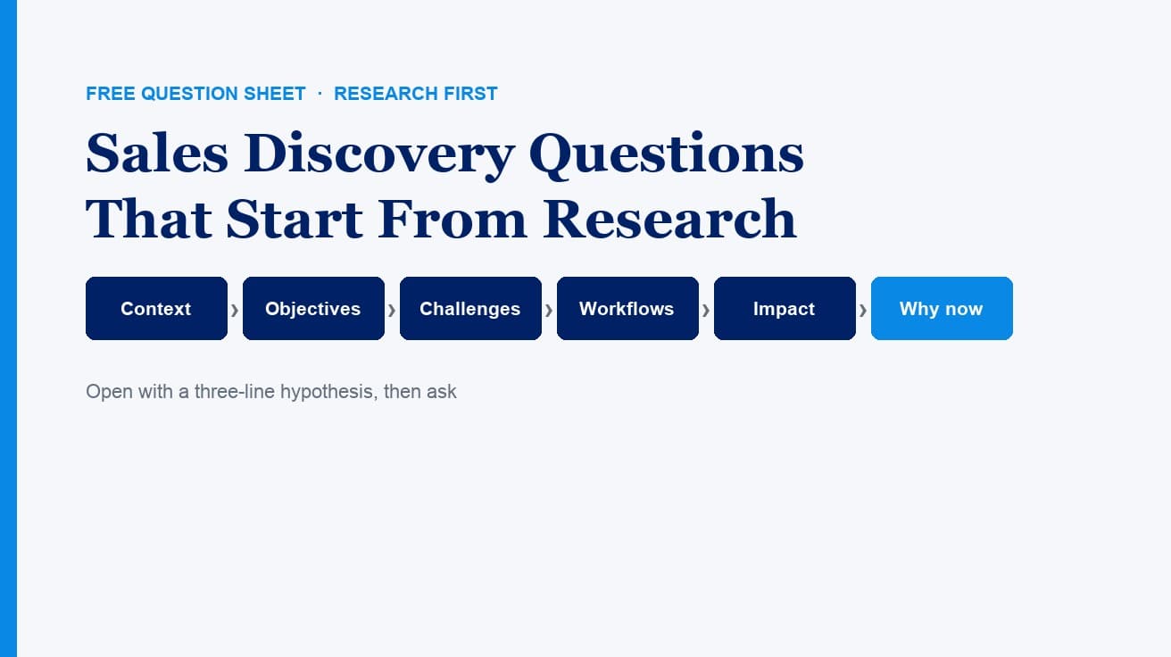 Sales Discovery Questions That Start From Research