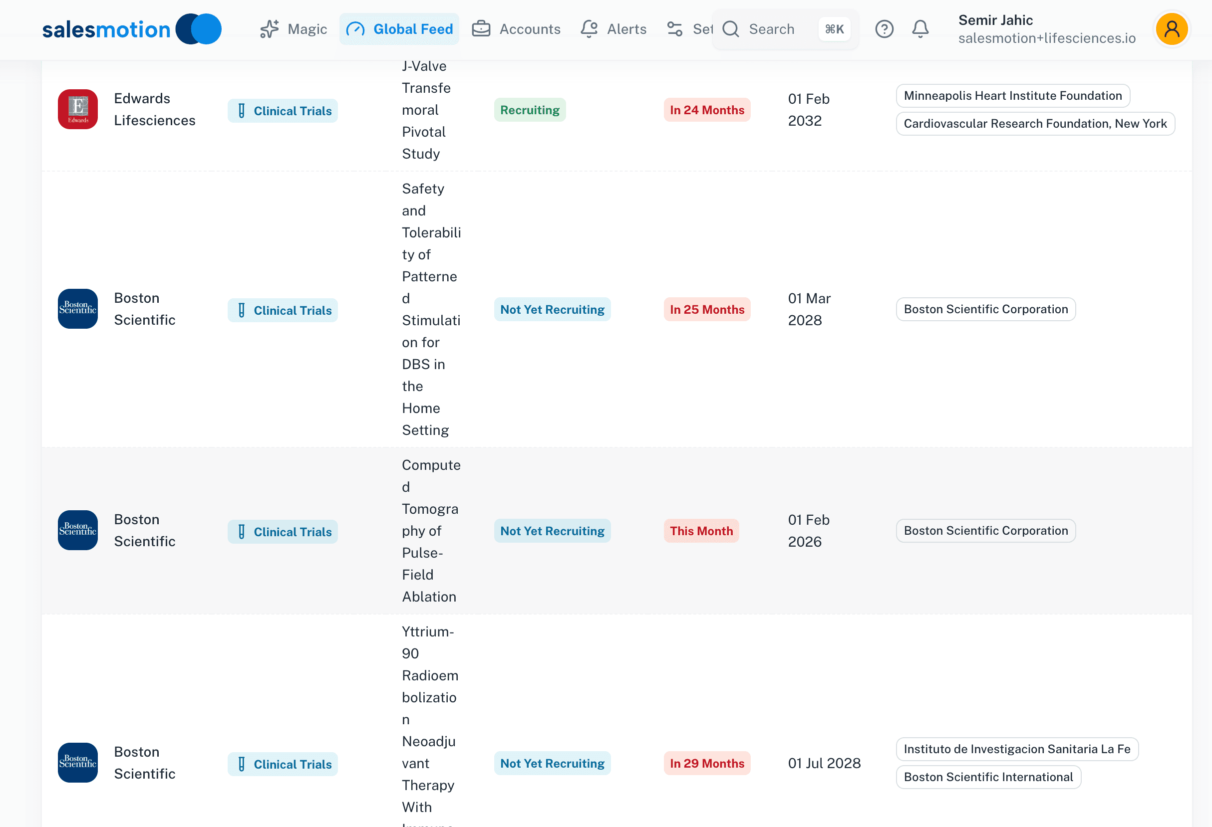 Salesmotion Global Feed showing clinical trial signals from sponsors like Edwards Lifesciences and Boston Scientific, with trial status, recruitment timelines, and research site details.