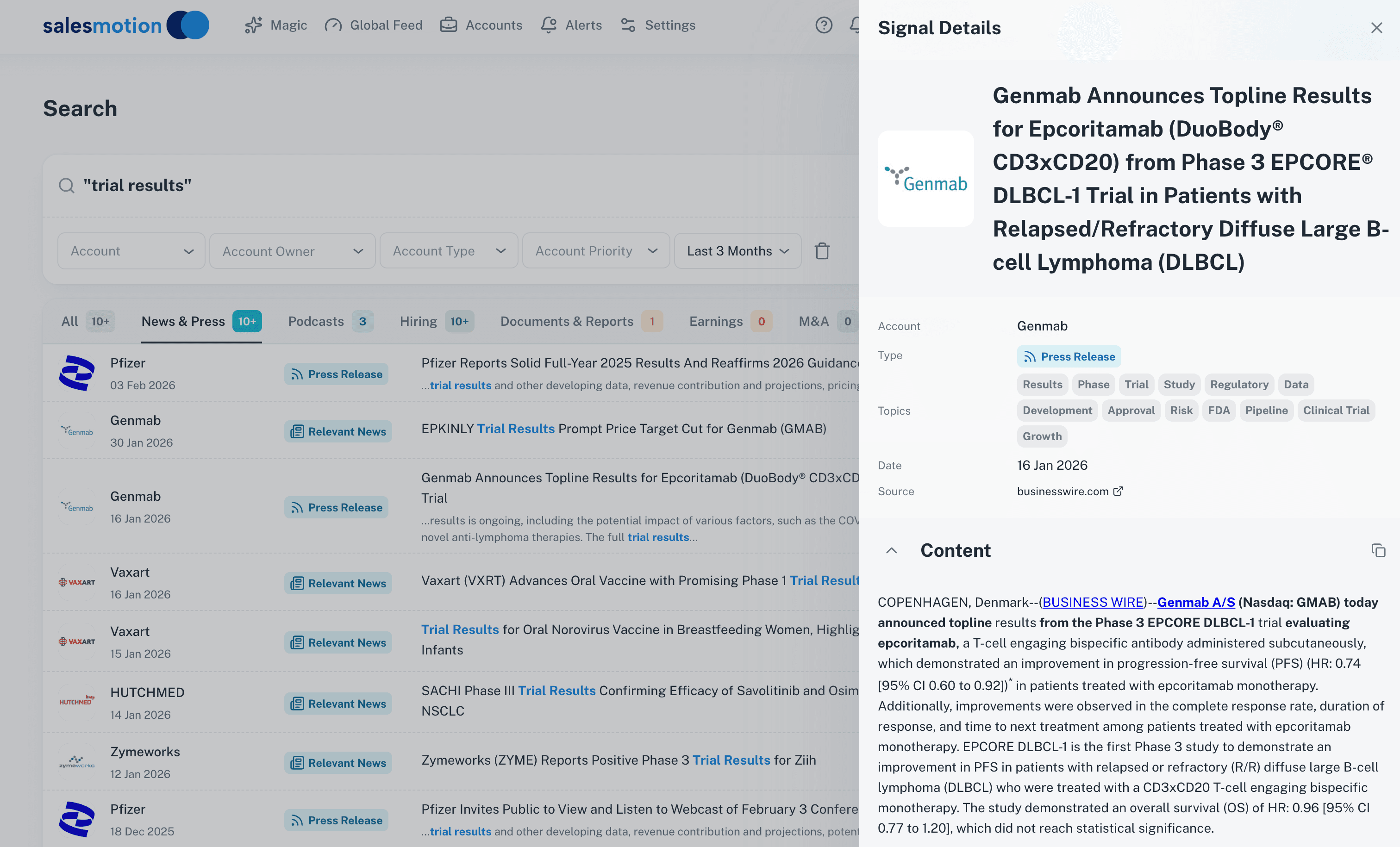 Salesmotion search results for trial results across life sciences accounts, with a signal detail panel showing Genmab Phase 3 EPCORE DLBCL-1 topline results tagged with topics like FDA, Pipeline, and Clinical Trial.