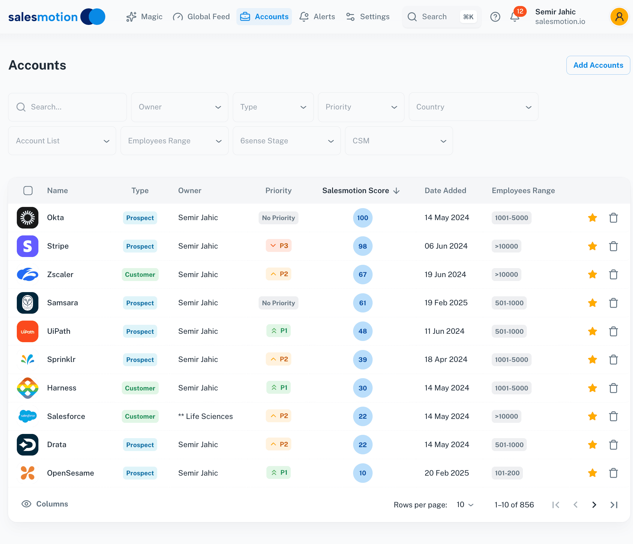 Salesmotion account dashboard showing scored accounts with buying signals
