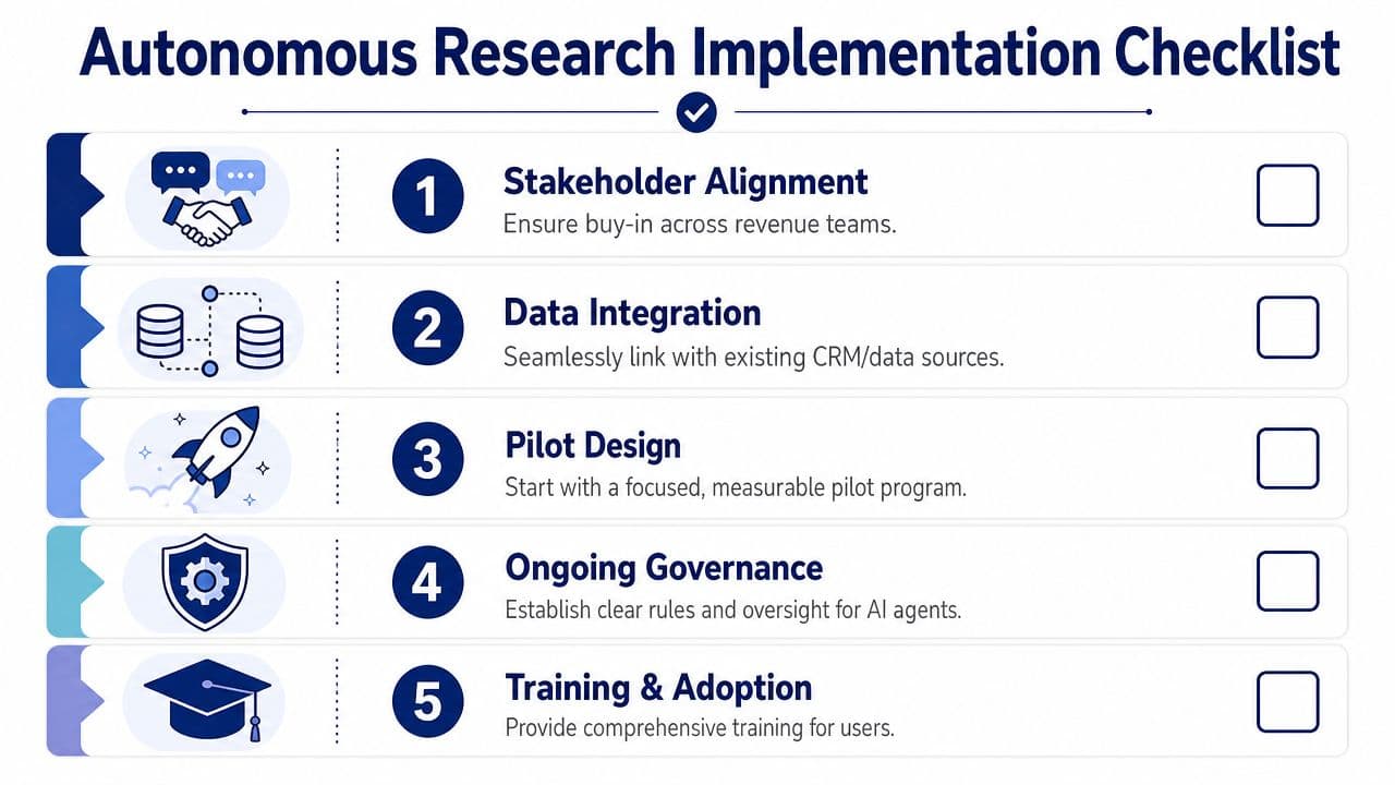 A five-step checklist for implementing autonomous research, detailing steps from stakeholder alignment to team training.