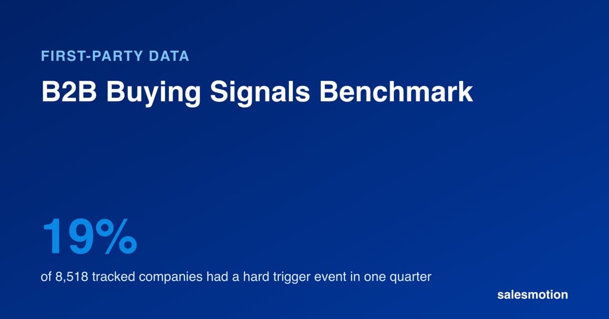 B2B Buying Signals Benchmark: How Often Triggers Happen