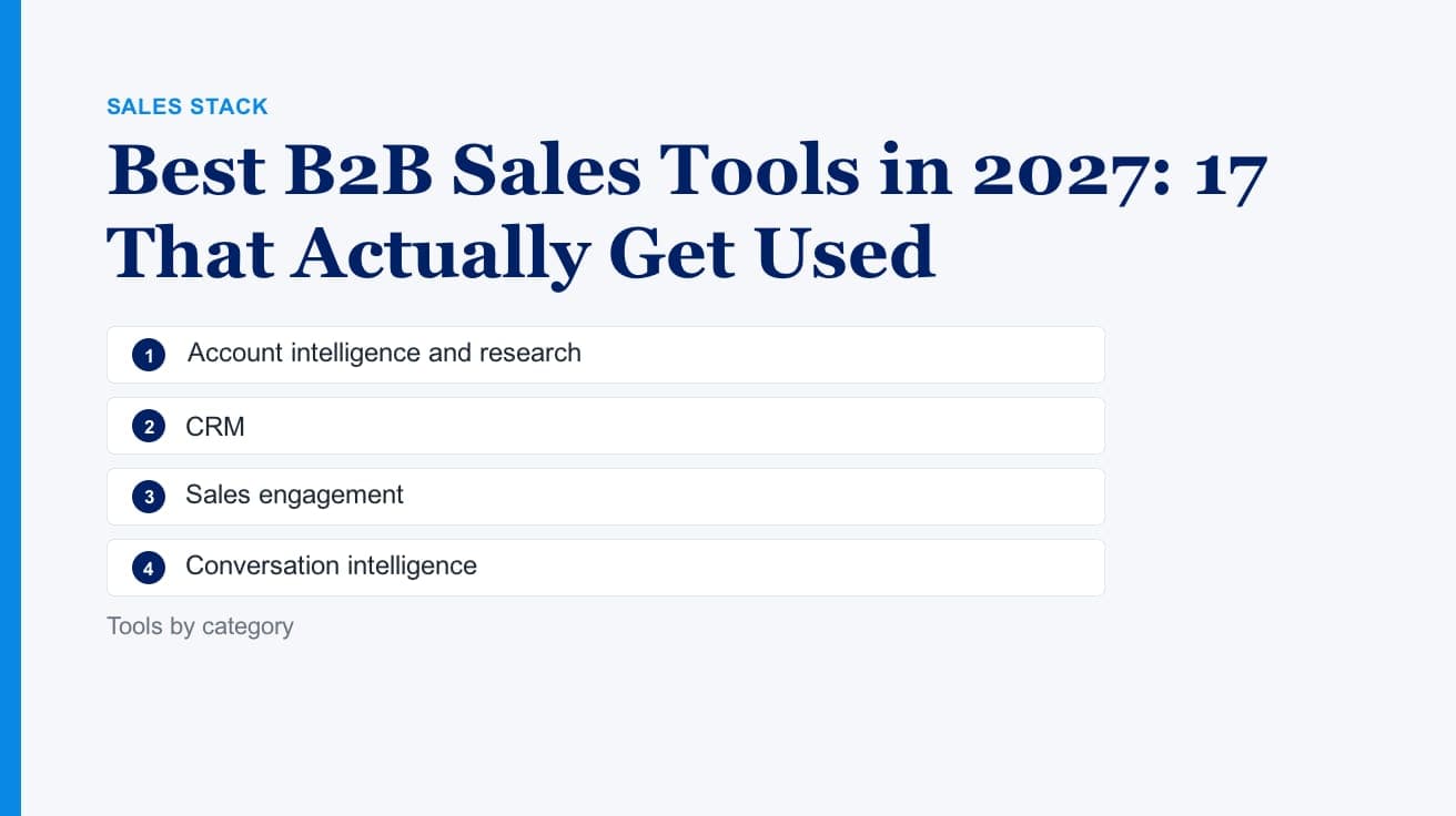 Best B2B Sales Tools in 2027: 17 That Actually Get Used