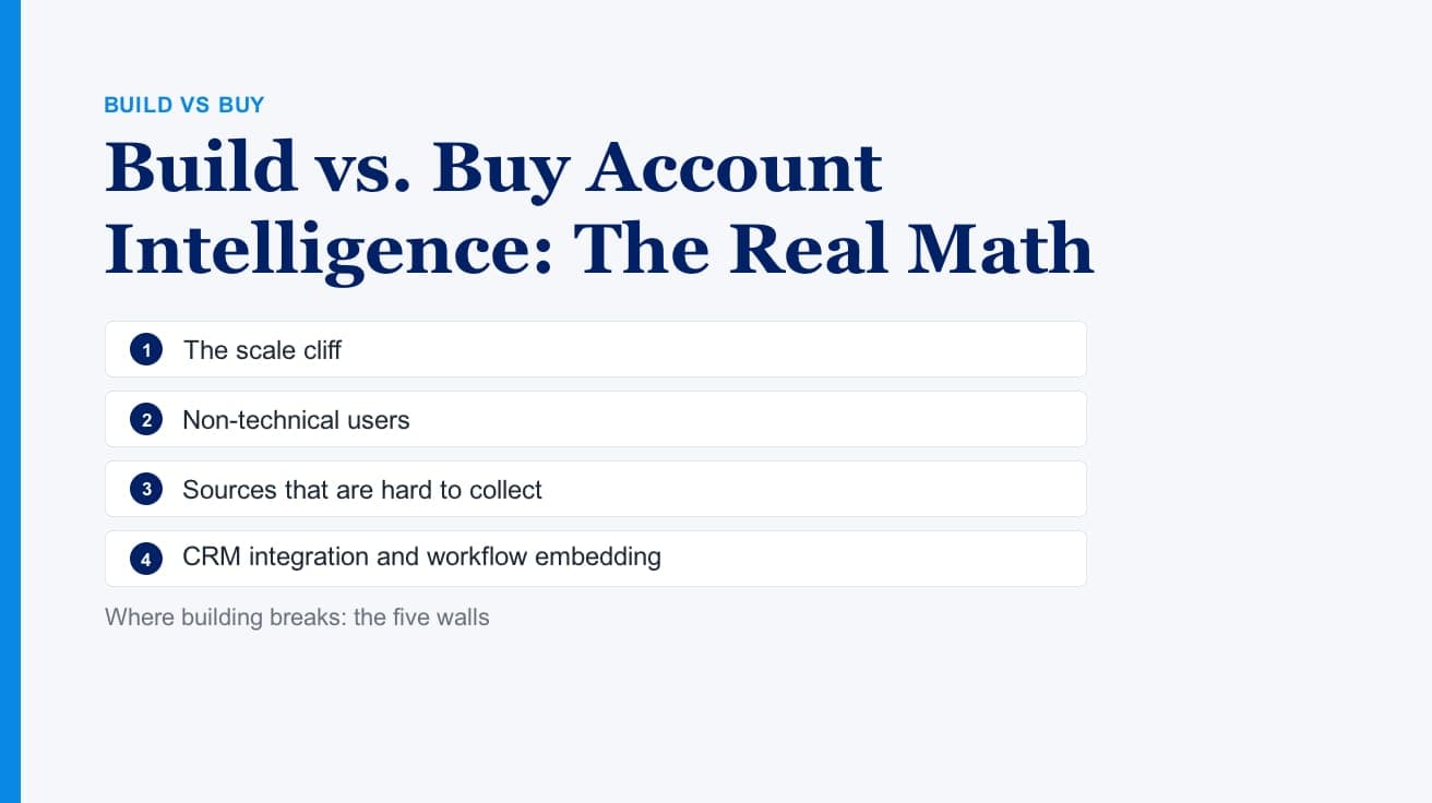 Build vs. Buy Account Intelligence: The Real Math