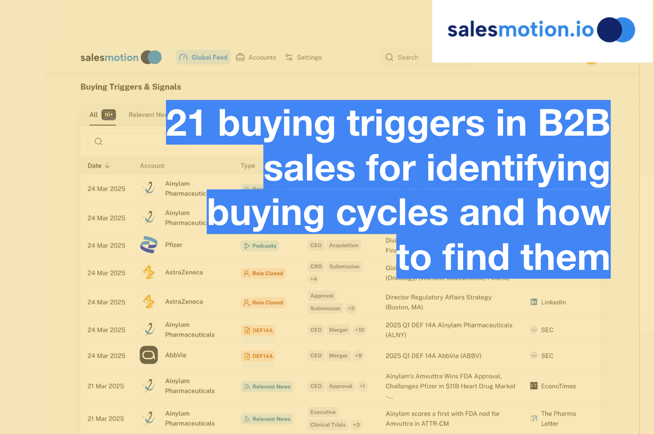 21 buying triggers in B2B sales for identifying buying cycles and how to find them