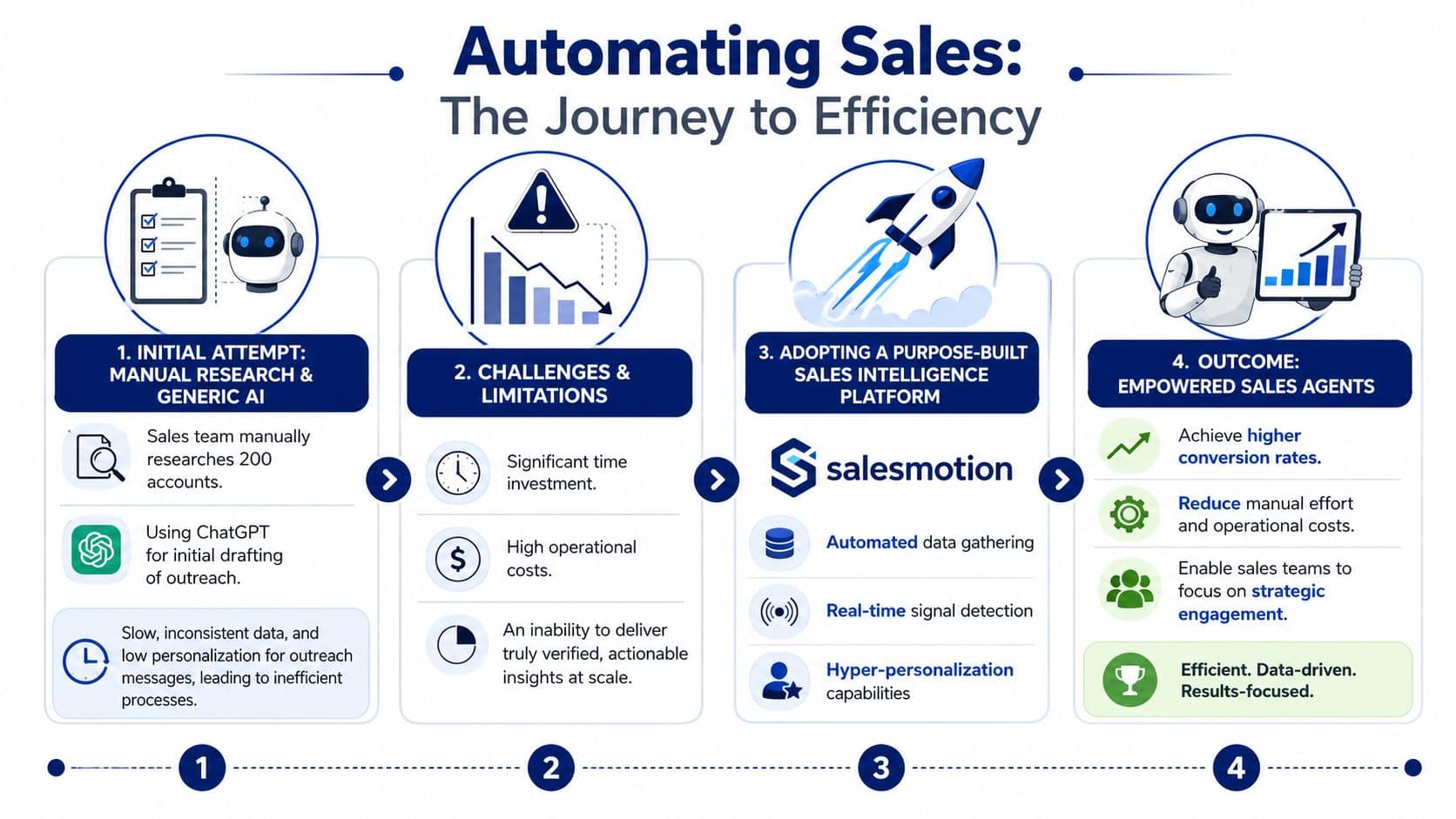 The New Question on Every Sales Floor