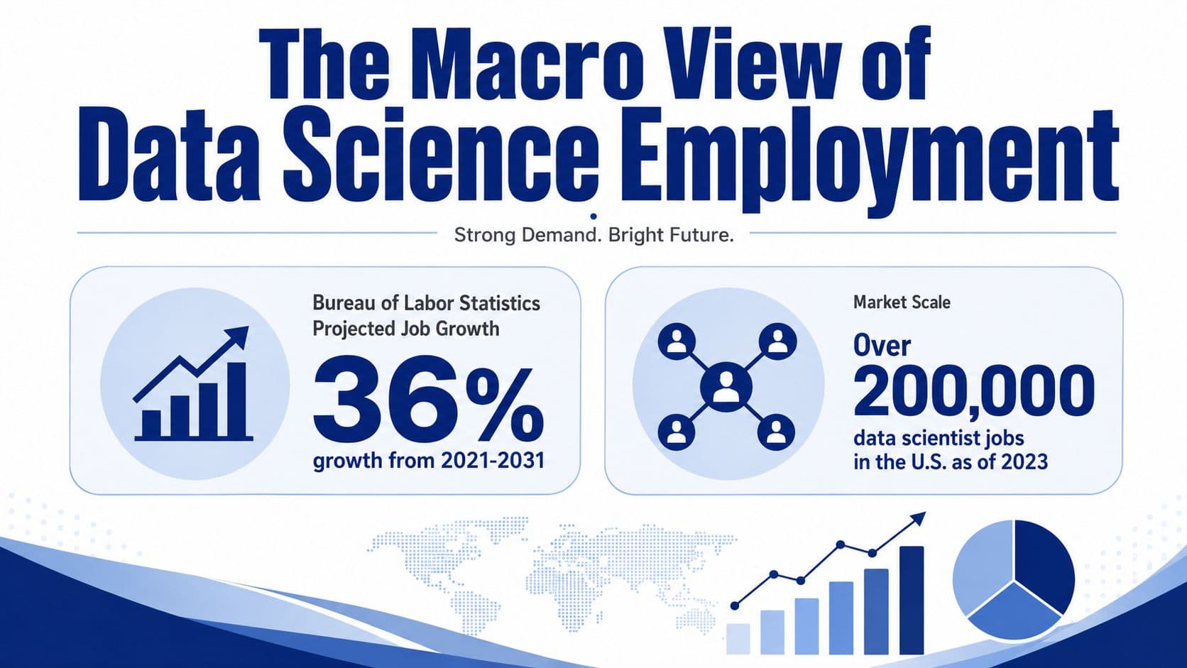 An infographic showing the macro view of data science employment with job growth and market scale statistics.