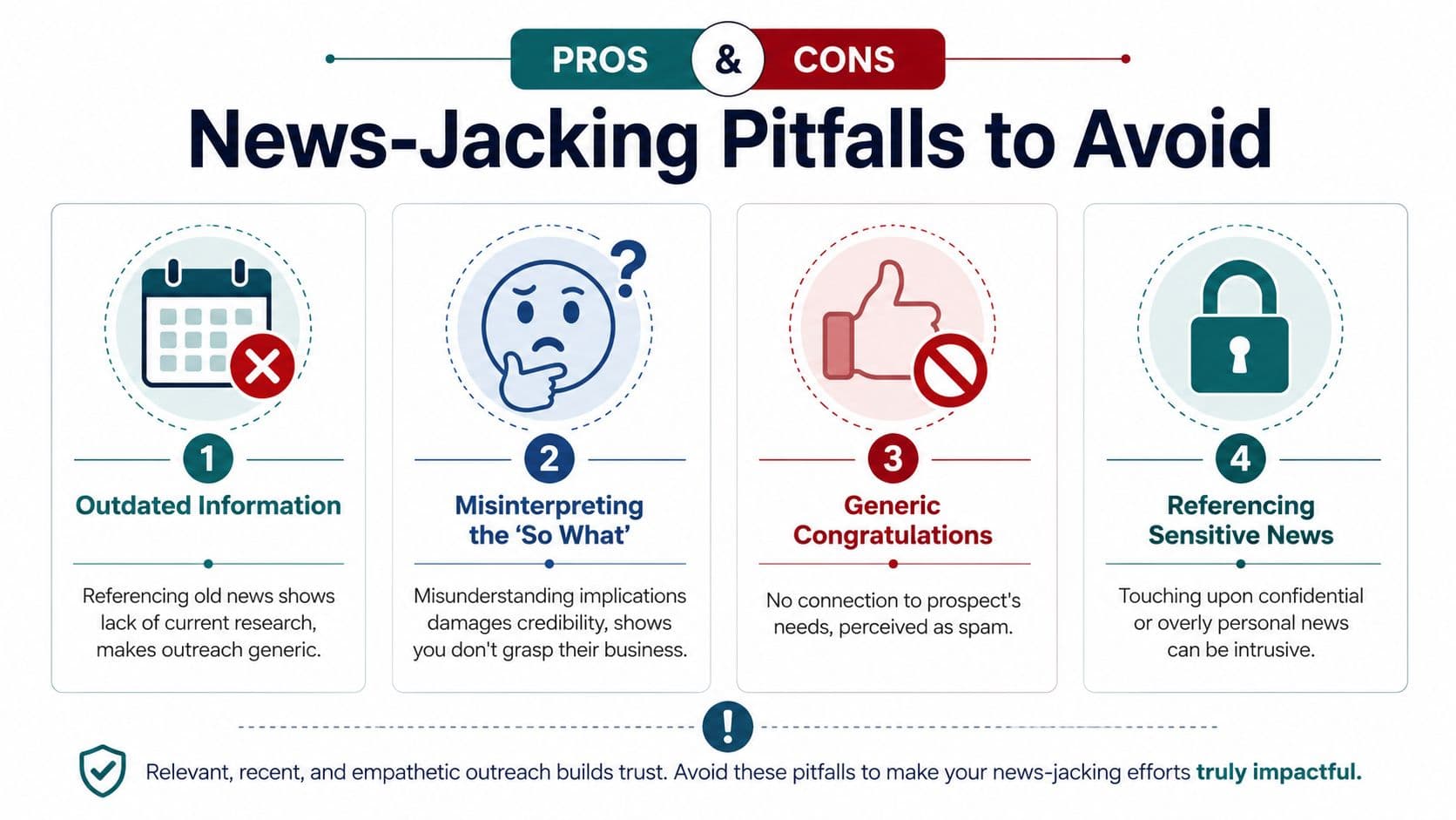 An infographic detailing four key news-jacking pitfalls to avoid when writing sales outreach emails.