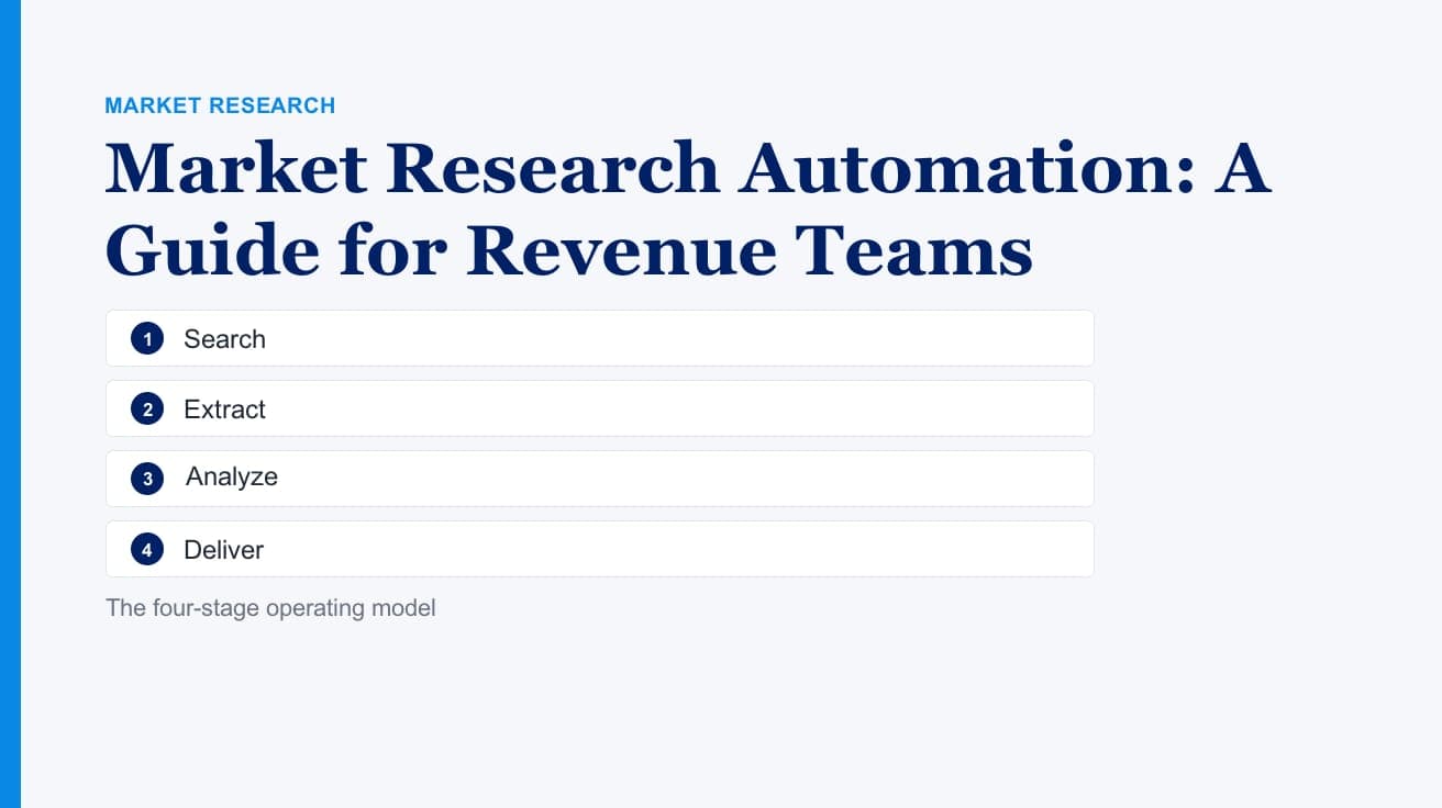 Market Research Automation: A Guide for Revenue Teams