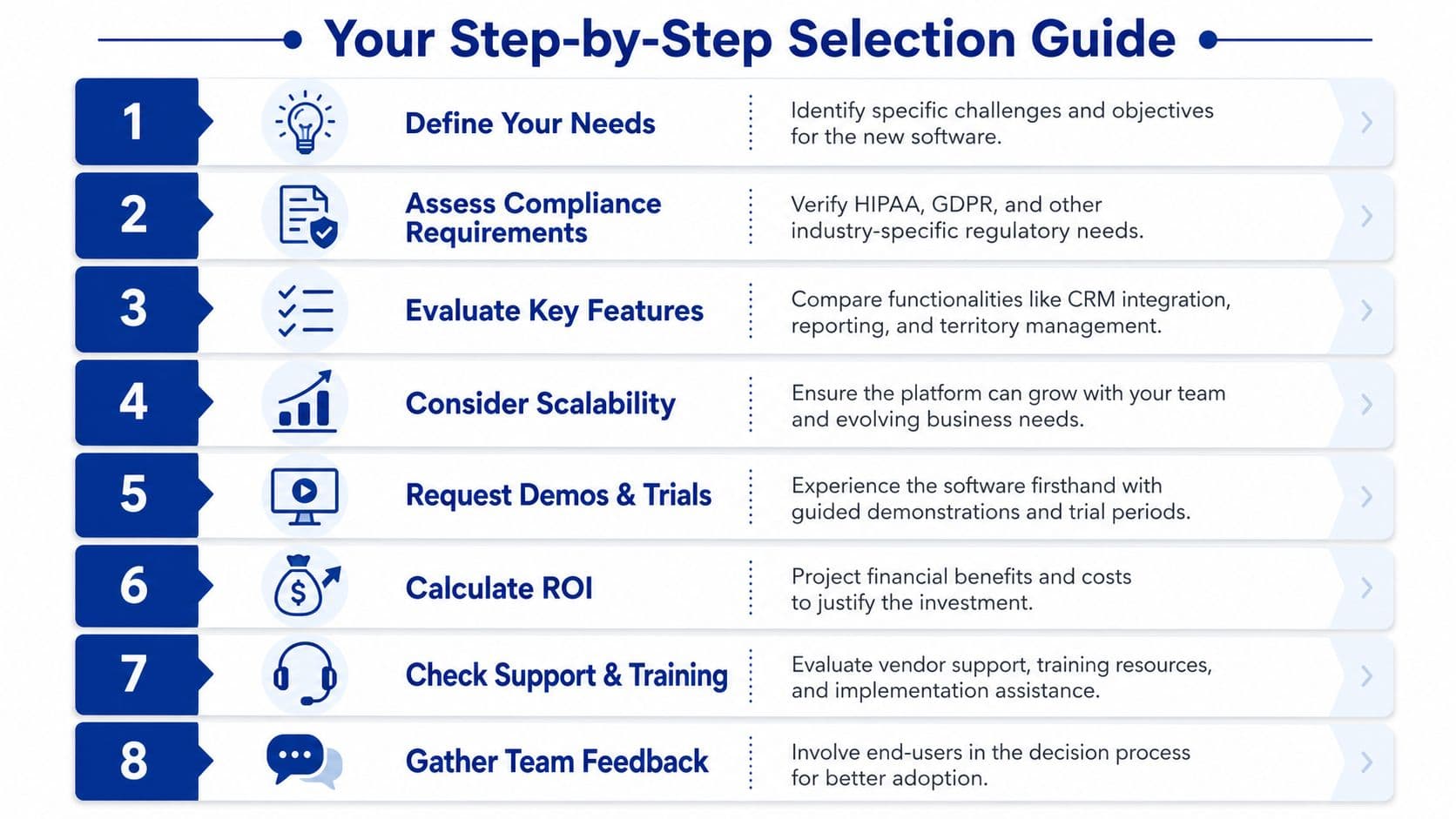 A step-by-step guide infographic for choosing software, listing eight numbered steps for business decision making.