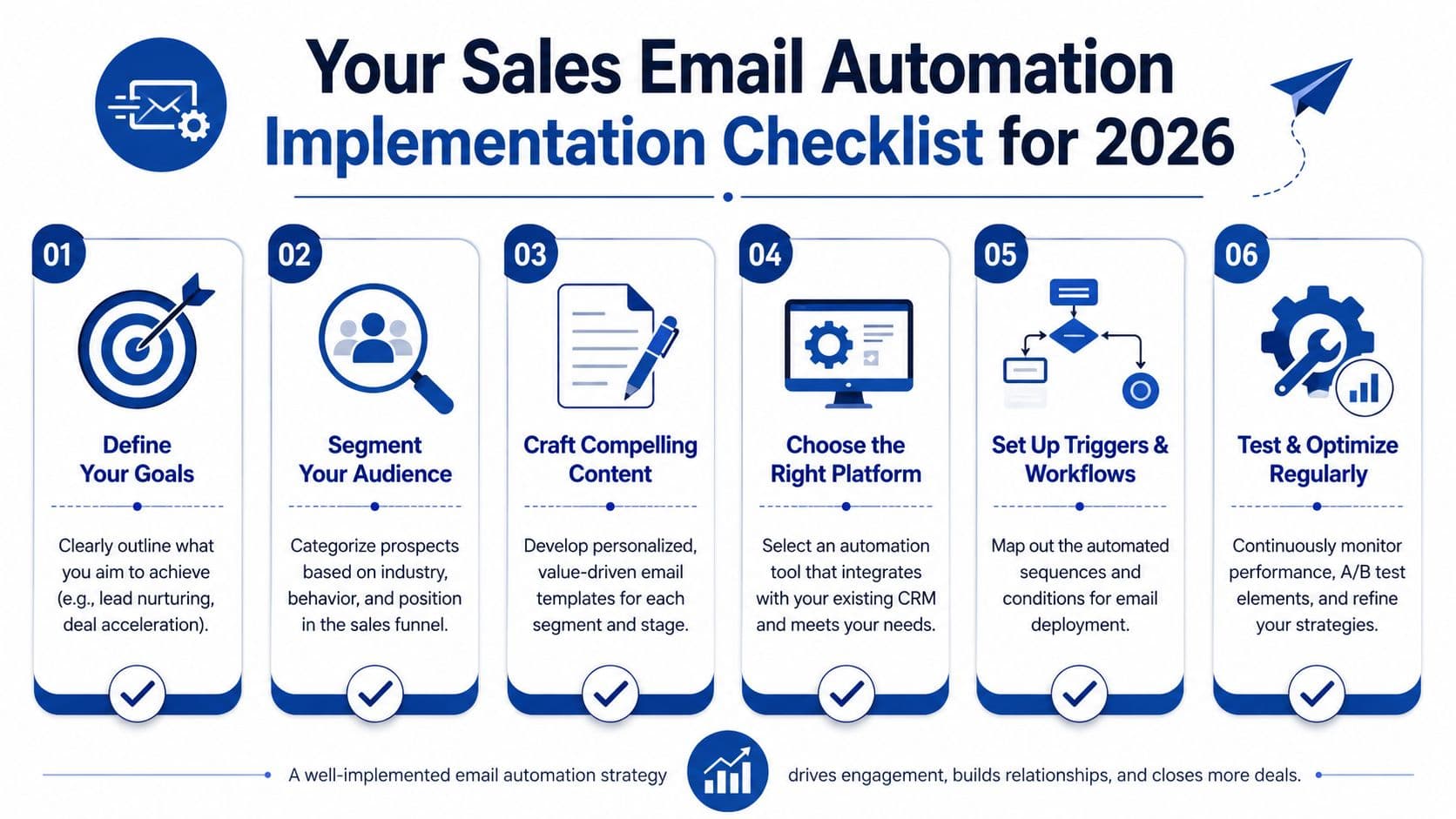 A six-step infographic showing a checklist for implementing sales email automation strategies for the year 2026.