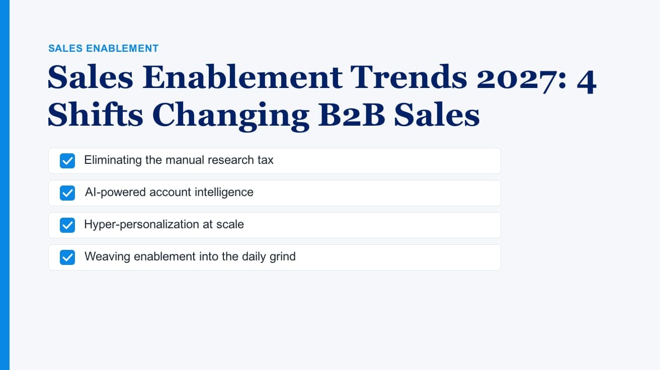 Sales Enablement Trends 2027: 4 Shifts Changing B2B Sales