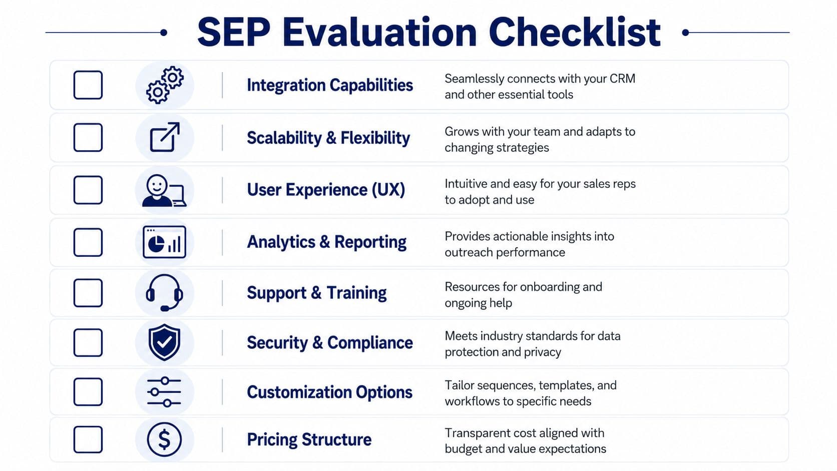 A checklist for evaluating sales engagement platforms featuring categories like integration, scalability, UX, and pricing structure.