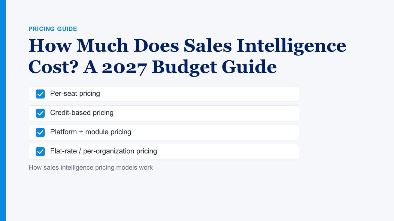 How Much Does Sales Intelligence Cost? A 2027 Budget Guide