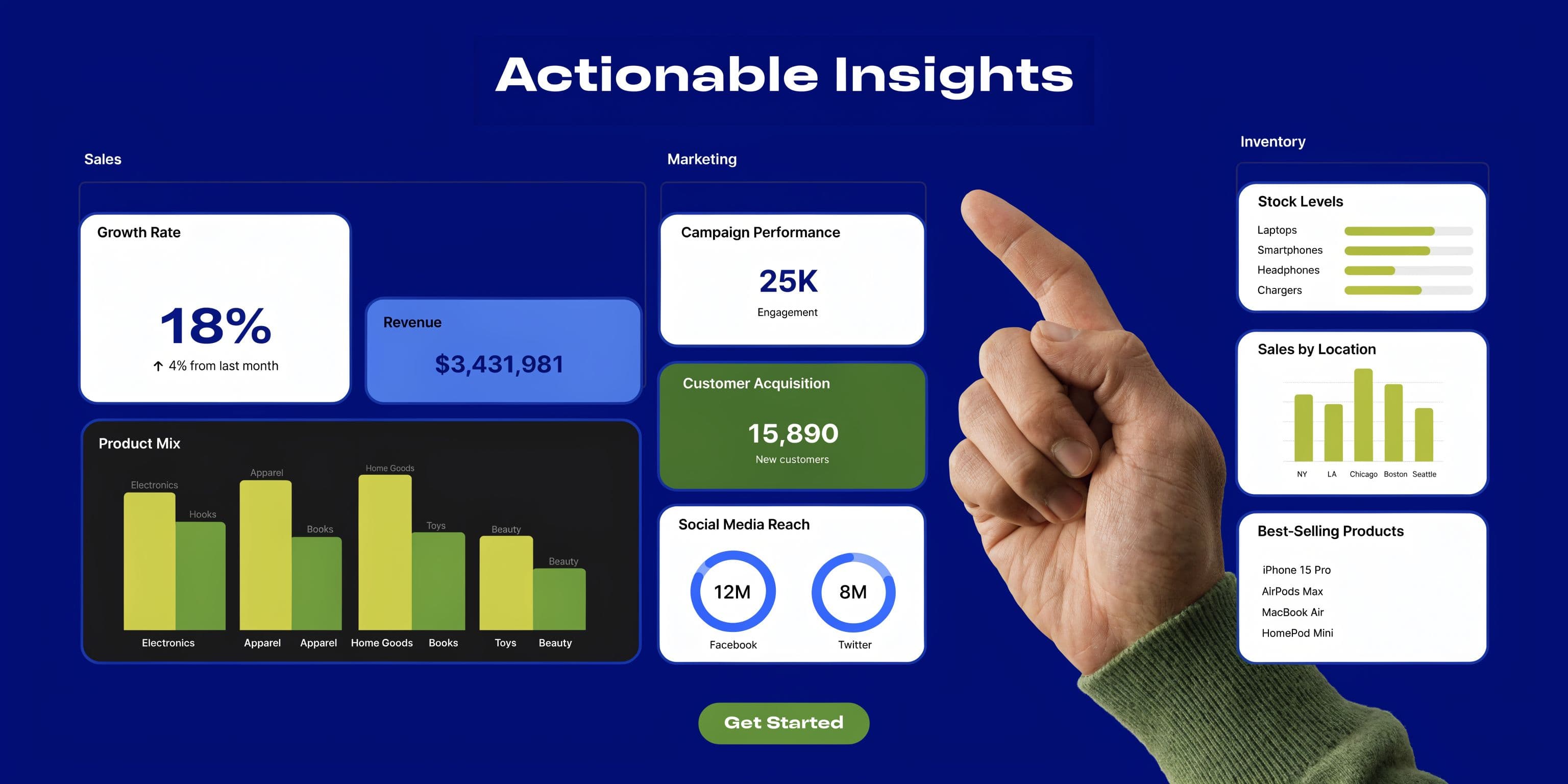 A digital marketing dashboard displaying sales, marketing metrics, and inventory data with a hand pointing towards the screen.