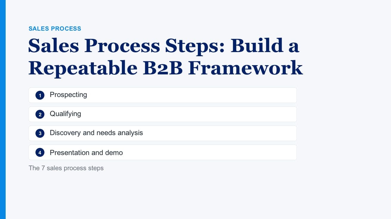 Sales Process Steps: Build a Repeatable B2B Framework