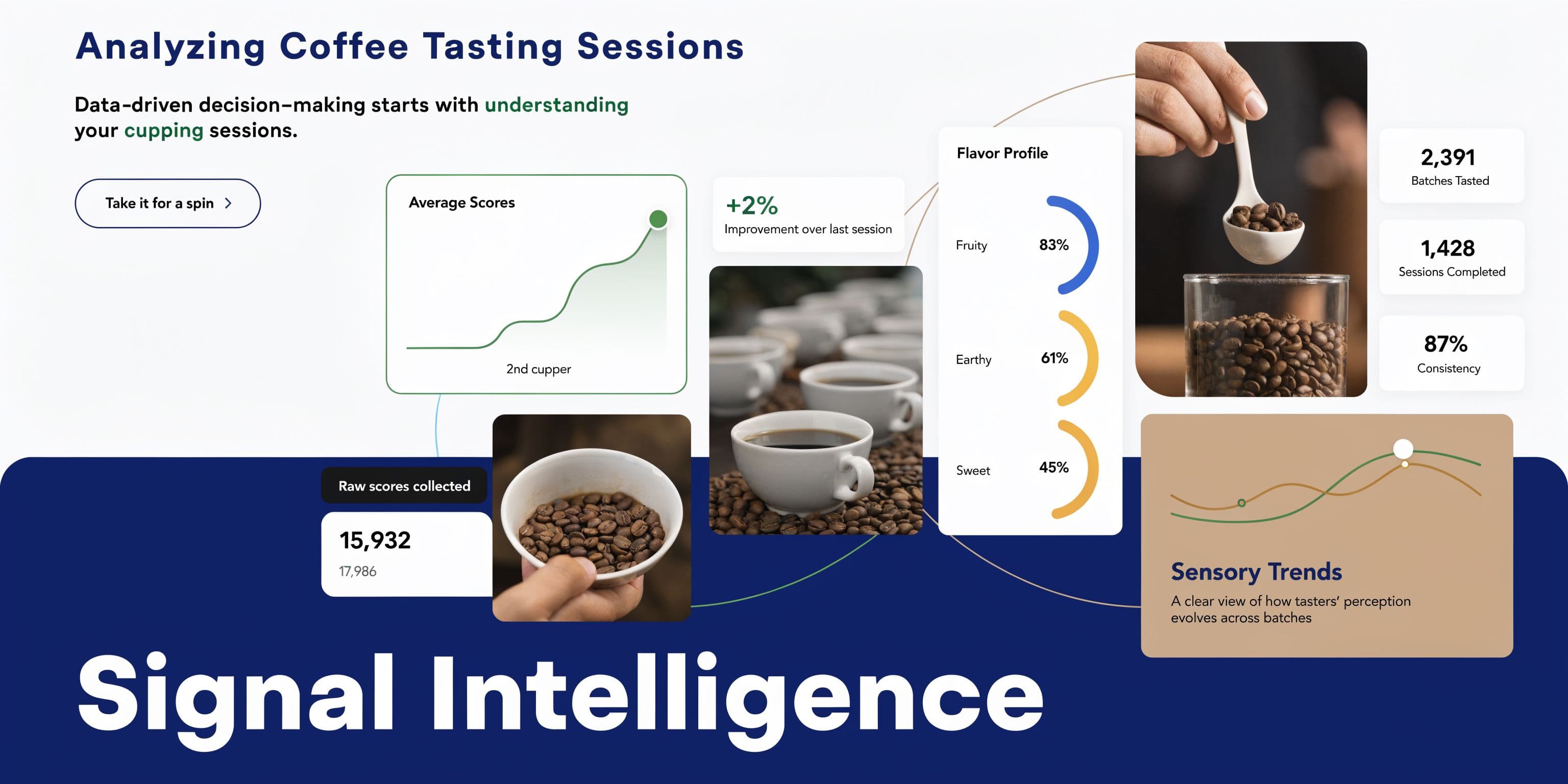 A digital infographic analyzing coffee tasting sessions, showing flavor profiles, raw data, and sensory trends for coffee quality.