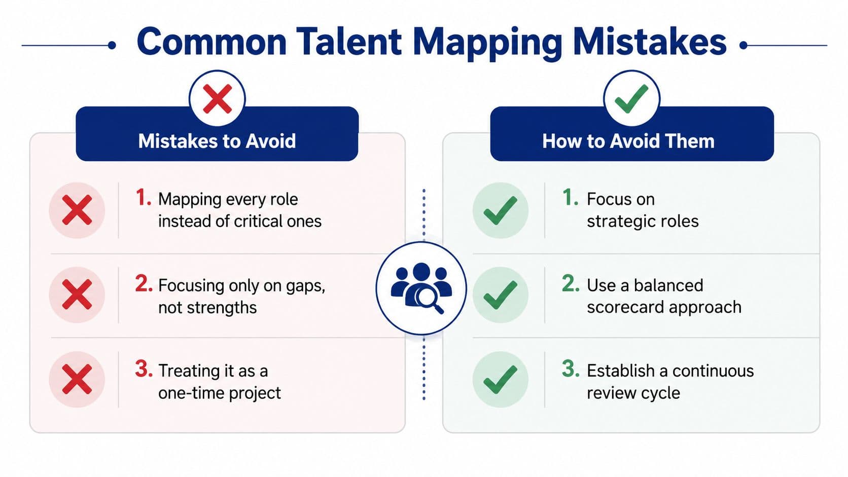 A comparison chart showing common talent mapping mistakes on the left and solutions on the right.