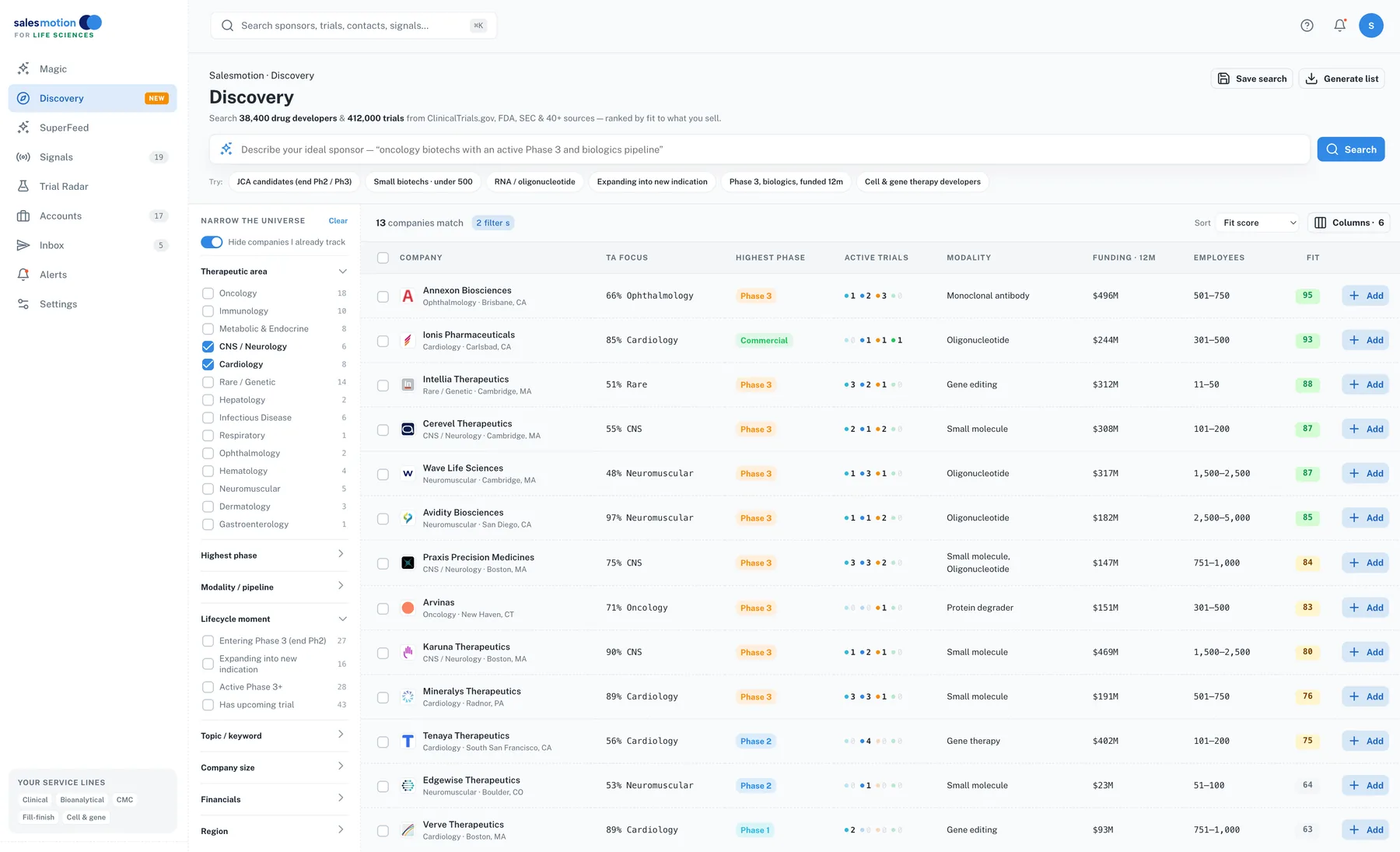 Salesmotion Discovery — natural-language sponsor search across 38,400 drug developers with granular filters for therapeutic area, phase, and modality, ranked by fit score