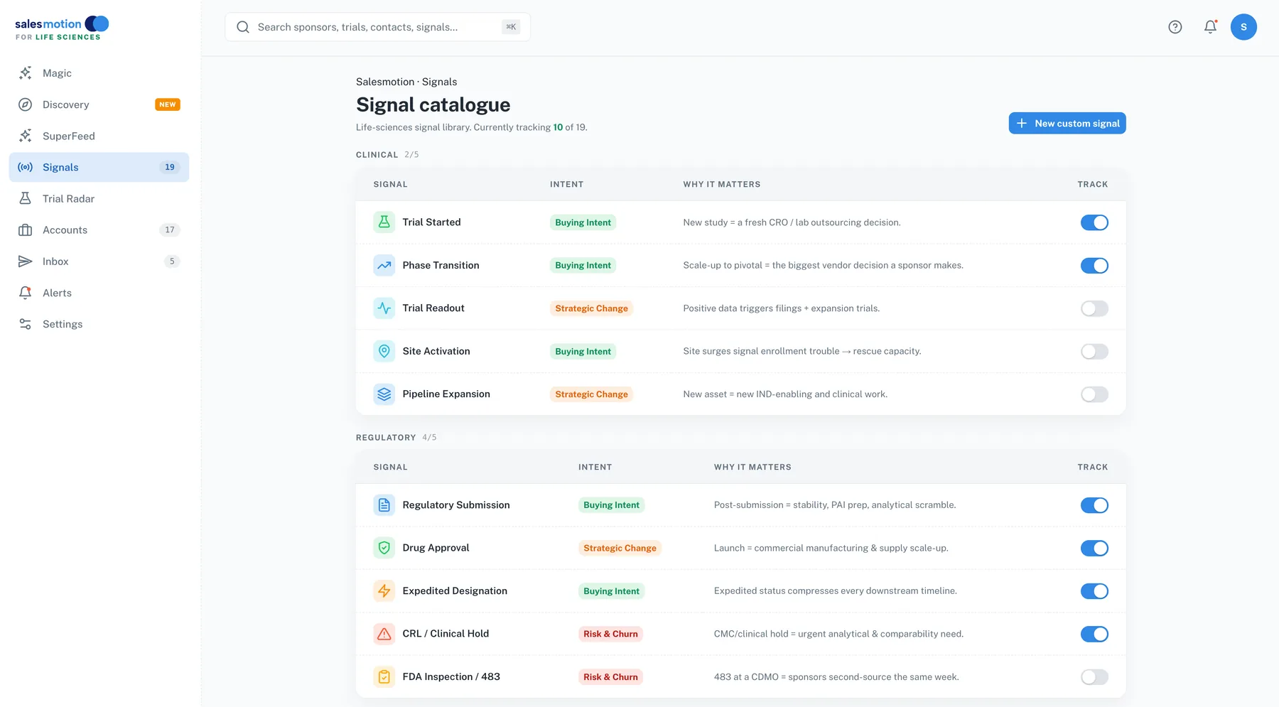 Salesmotion Signal catalogue showing a life-sciences signal library with clinical and regulatory signals tagged by intent — buying intent, strategic change, risk and churn — each with track toggles