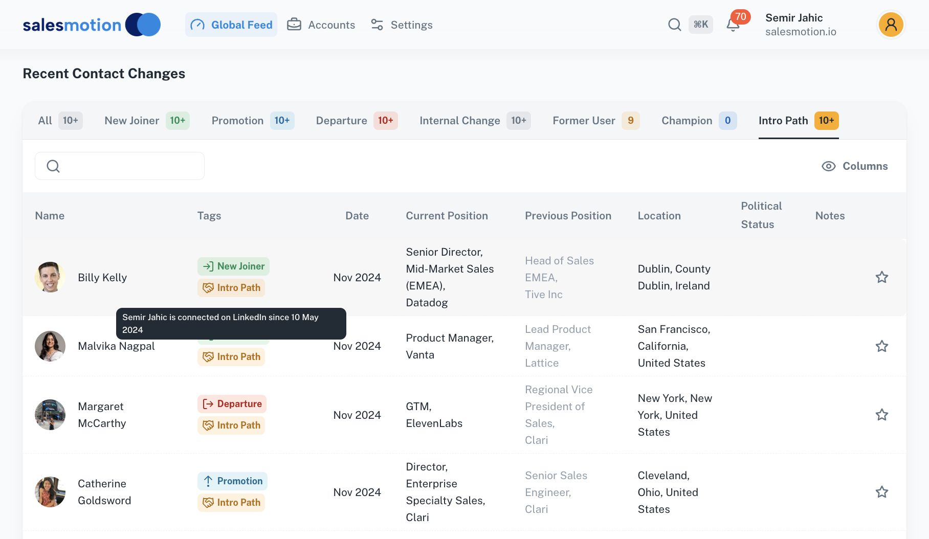 Salesmotion Global Feed showing Recent Contact Changes filtered by the Intro Path tag, with a tooltip revealing that a contact is connected to a teammate on LinkedIn
