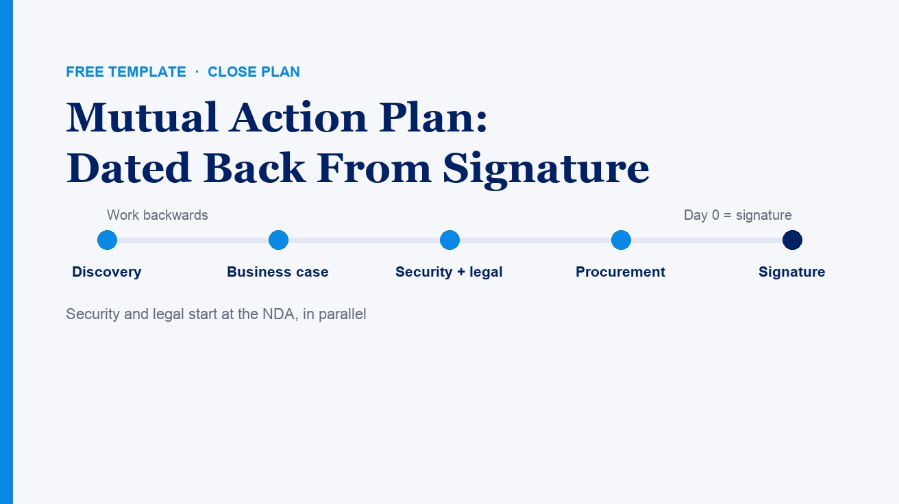 Mutual Action Plan Template: Close Plans From Signature | Salesmotion