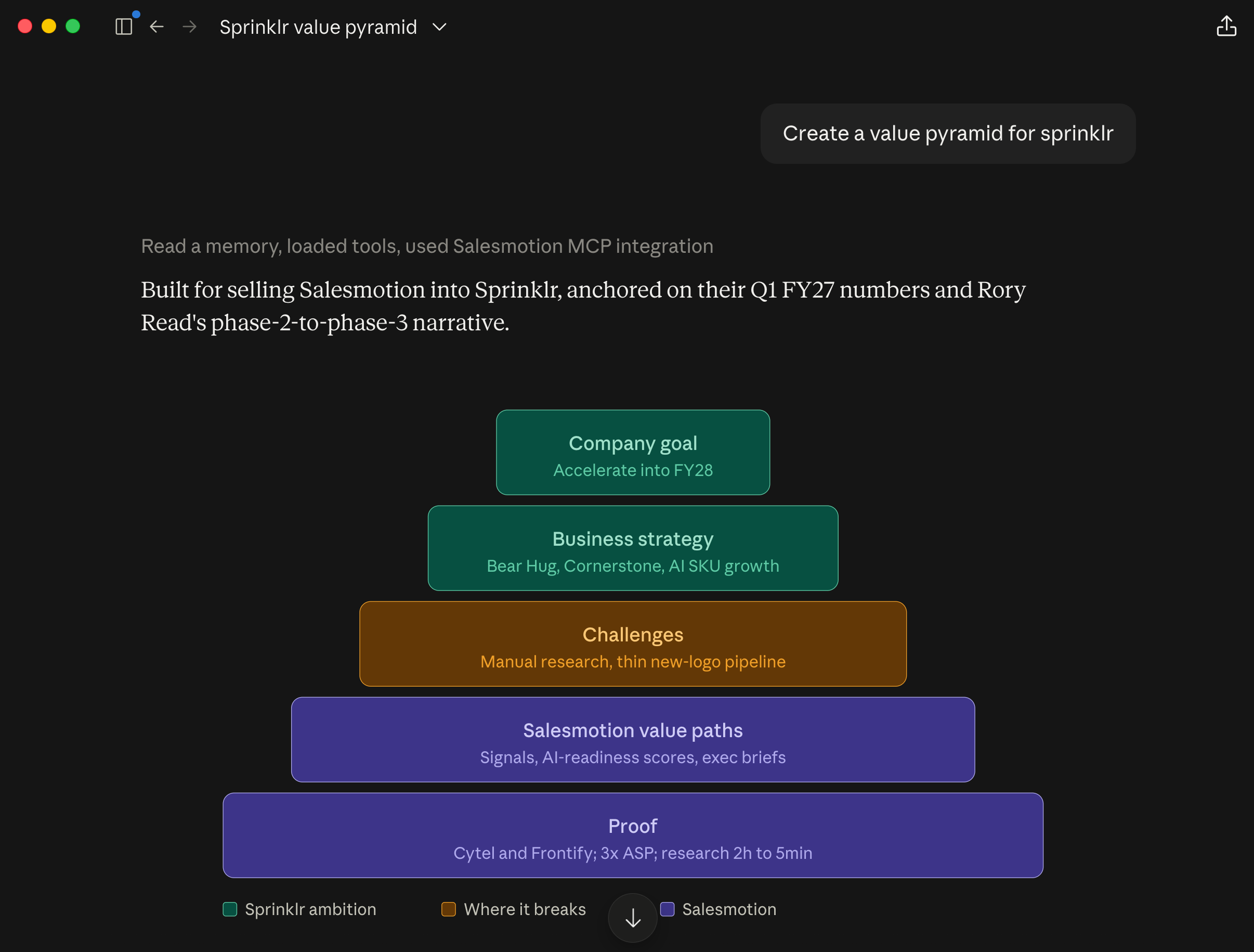 Claude's value pyramid for Sprinklr, drawn from the value_pyramid skill