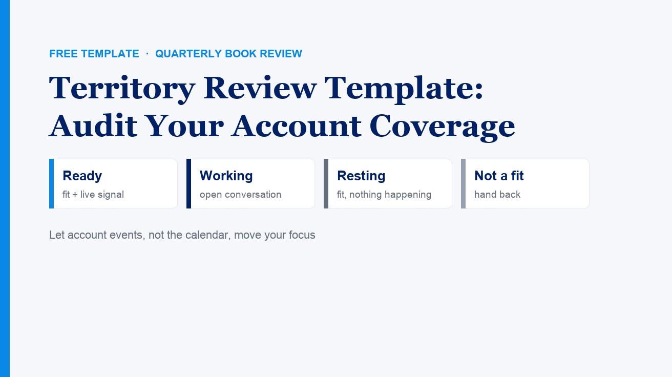 Territory Review Template: Audit Your Account Coverage | Salesmotion